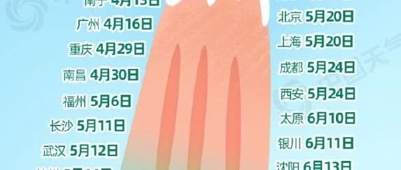气象社科普系列4——南岭之南的深圳，“湿热”是否言过其实？（下）